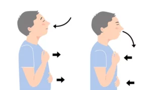 Deep Breathing | Pernafasan Dalam